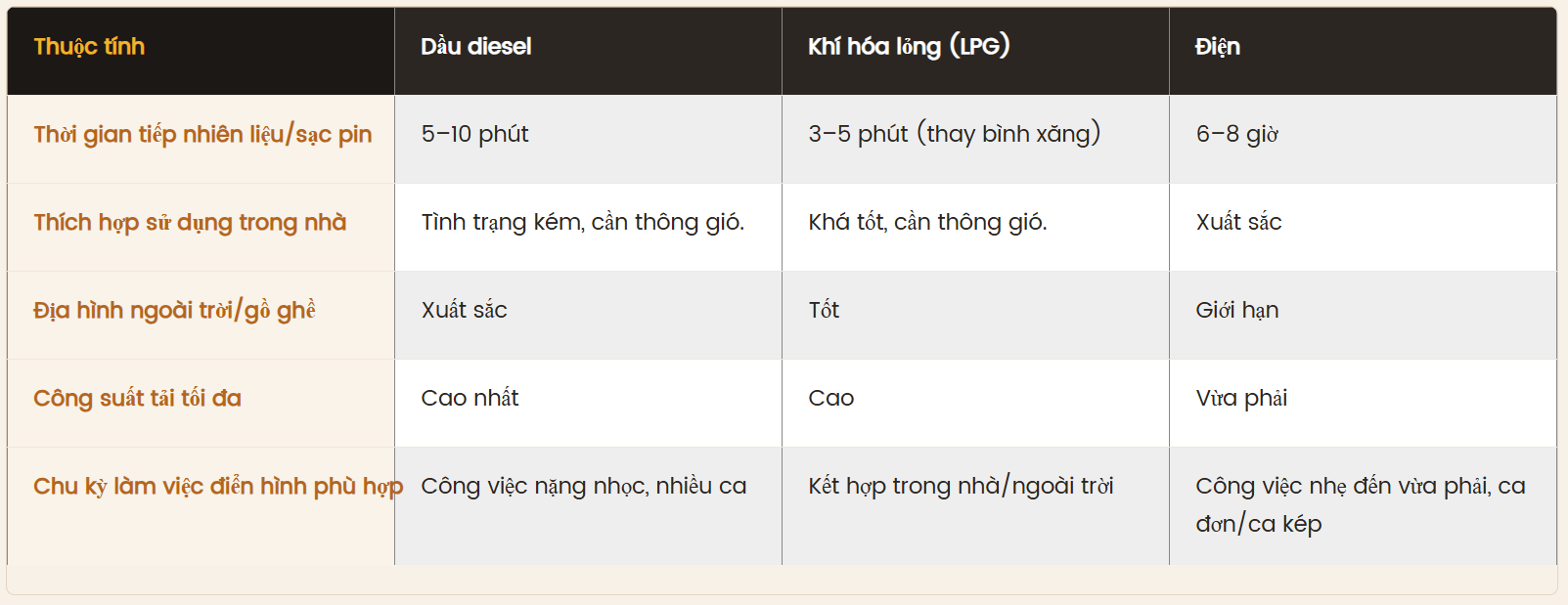 So-sanh-nhien-lieu