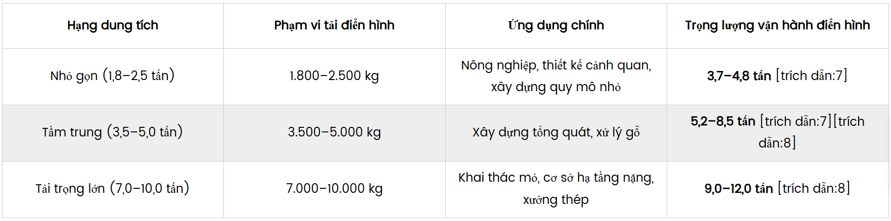 Xe-nang-dia-hinh-go-ghe